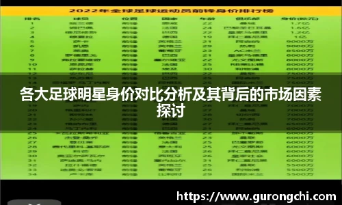 各大足球明星身价对比分析及其背后的市场因素探讨